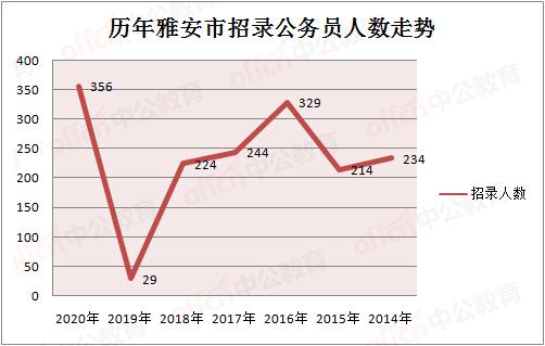 2020四川公務員報考條件(2020四川省公務員)