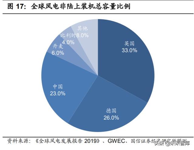 碳纤维行业投资专题报告：轻量化应用前景广阔的特种纤维