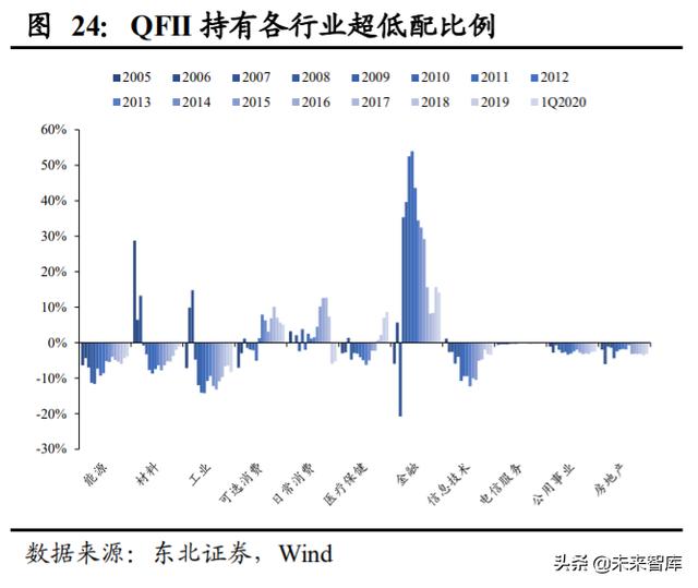 A股投資策略另類分析：A股慢牛持久戰的主力是哪些