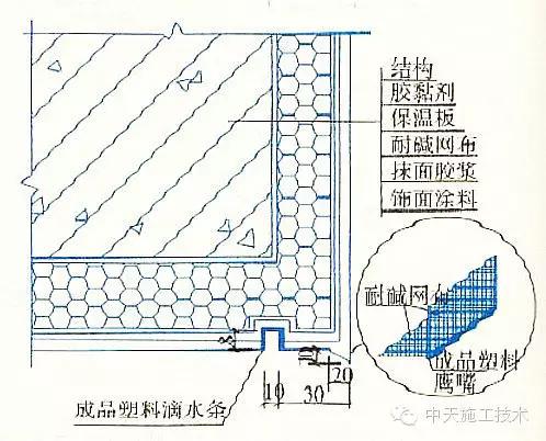 外墙保温施工十五种做法大全