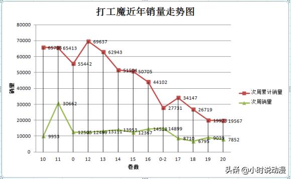 《打工魔王》粉絲撕書為哪般？小千不背鍋，錯的是作者的一意孤行