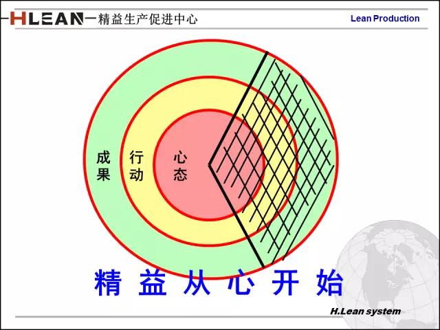 「精益学堂」日资企业精益班组长培训PPT精华版