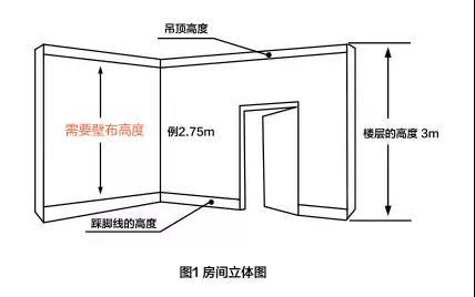 無縫墻布用量測量方法，收藏！
