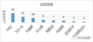 面向工业互联网的运营商边缘计算平台及实践