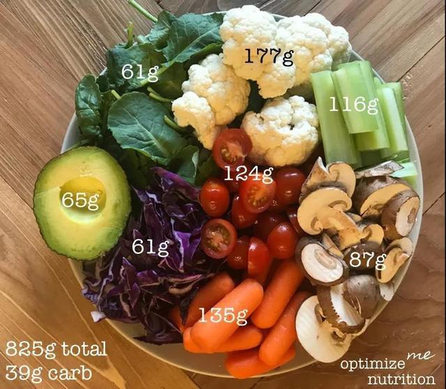 不会吃膳食纤维？这些补充膳食纤维的生活小窍门，请收好~