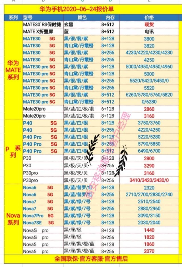 2020-06-25每个知名品牌手机批发价格表，换新手机参照省钱快报