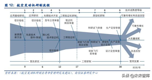 航空發(fā)動(dòng)機(jī)產(chǎn)業(yè)深度研究與投資策略：飛機(jī)心臟，國(guó)之重器