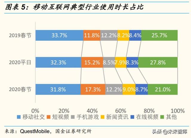 2020云计算产业链全景扫描：扶云直上