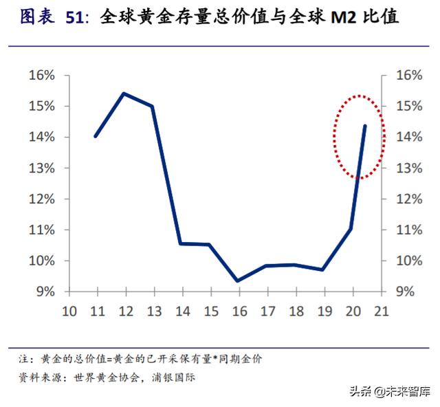 黄金投资专题报告：黄金并不黄金