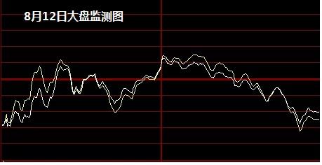 医药第一低位龙头！掌握全球领先技术，现股价仅5.3元，目标200元