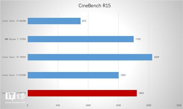 英特尔Core i9-9900K处理器首发测评