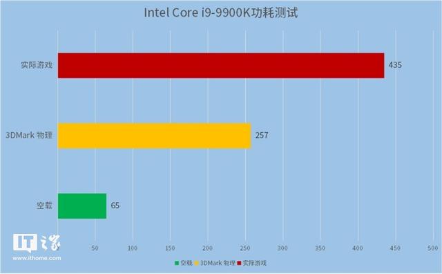 英特尔Core i9-9900K处理器首发测评