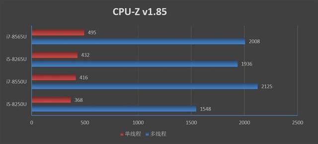 极致轻薄！联想YOGA S730笔记本评测：最新八代酷睿i7