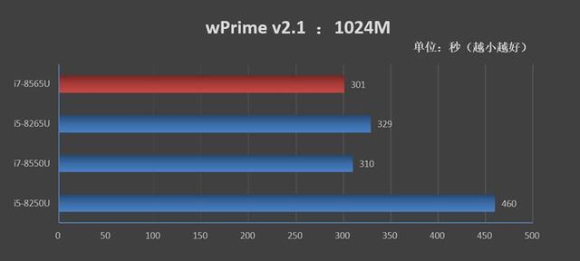 极致轻薄！联想YOGA S730笔记本评测：最新八代酷睿i7