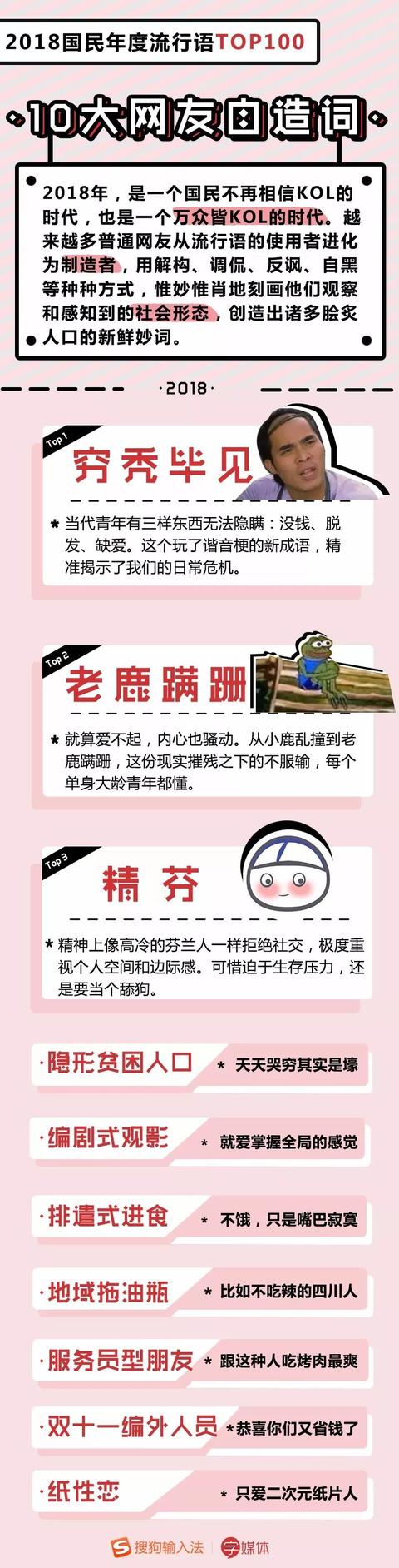 2018年度流行语TOP100出炉!