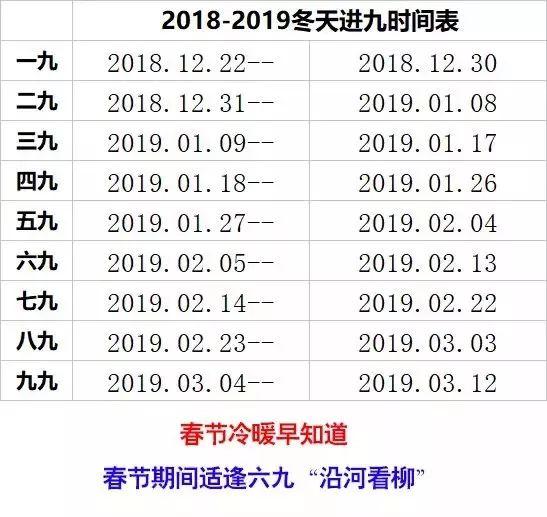 九伏天从什么时候开始(2020年伏天从什么时候开始)