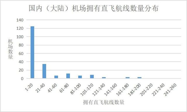 飞行时间查询(航班到达)