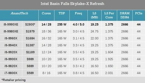 接近10萬元 超貴又超強的Intel i9-9990XE零售上架
