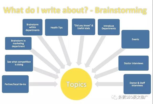 SEO写文章该如何找话题？SEO网站内容营销指南