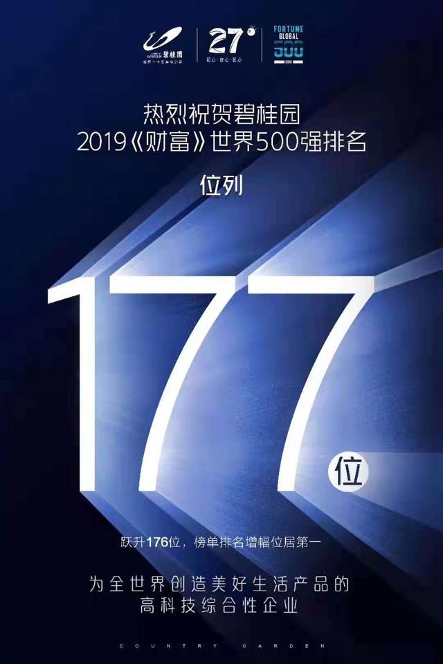 财富世界500强房地产排名:恒大138,碧桂园177,万科254