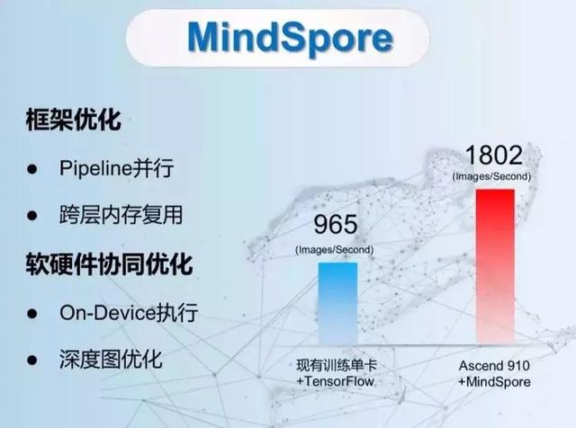 华为发布AI处理器Ascend 910及全场景AI计算框架MindSpore