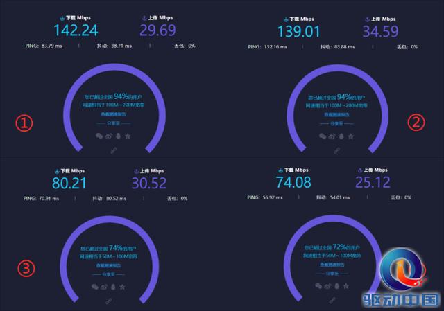 四款百元千兆家庭路由横评，谁才是你的菜？