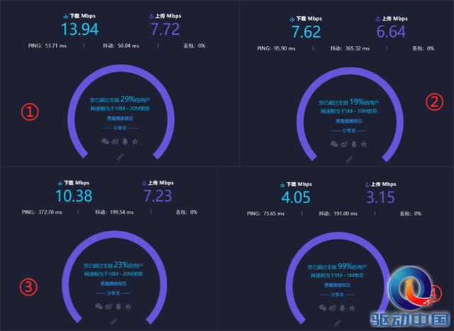 四款百元千兆家庭路由横评，谁才是你的菜？