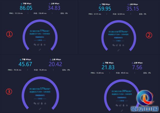 四款百元千兆家庭路由横评，谁才是你的菜？