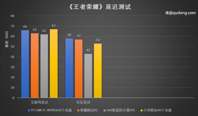 四款百元千兆家庭路由横评，谁才是你的菜？