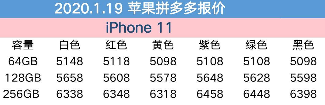 1月19日苹果报价：iPhone11价钱频出意外惊喜