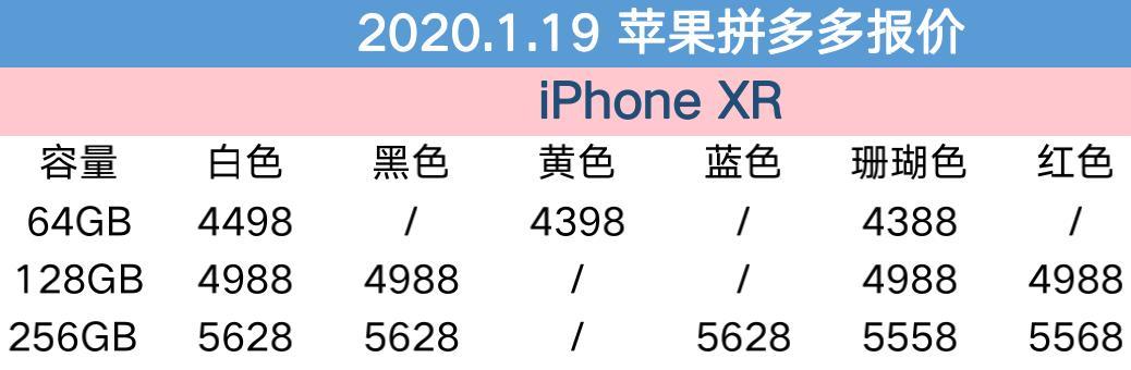 1月19日苹果报价：iPhone11价钱频出意外惊喜