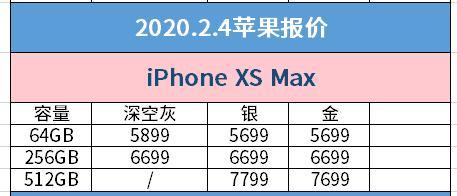 2月4日京东商城iPhone价格：iPhone11低至每日15.一元