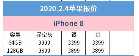 2月4日京东商城iPhone价格：iPhone11低至每日15.一元
