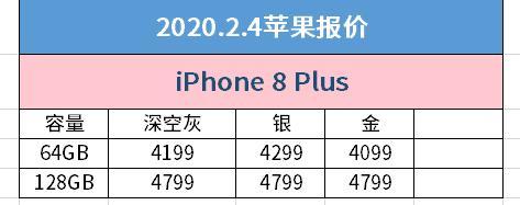 2月4日京东商城iPhone价格：iPhone11低至每日15.一元