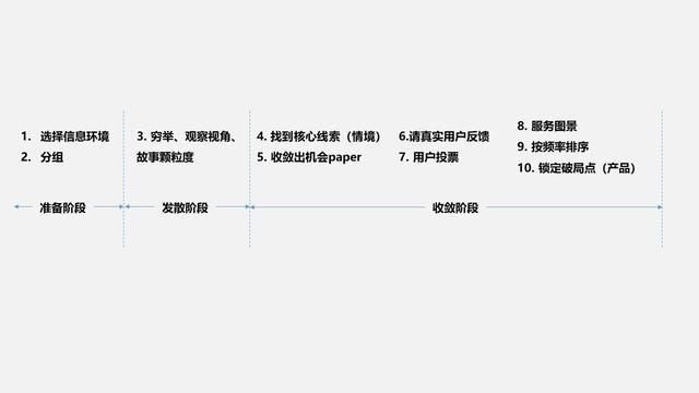 如何真正理解“用户需求”？