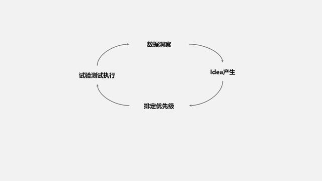 如何真正理解“用户需求”？