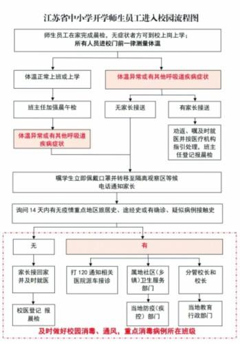 新生流程图新生入群流程图