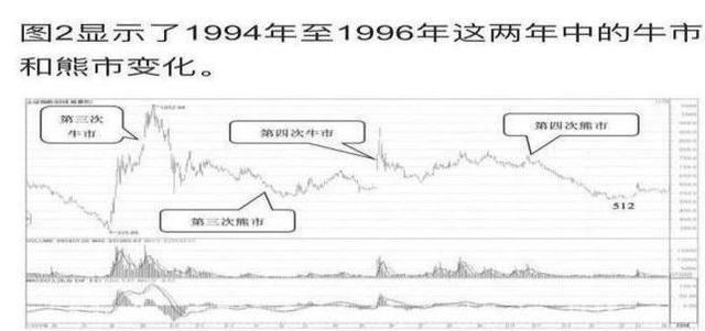 股市6000点是什么时候股市6000点是哪一年