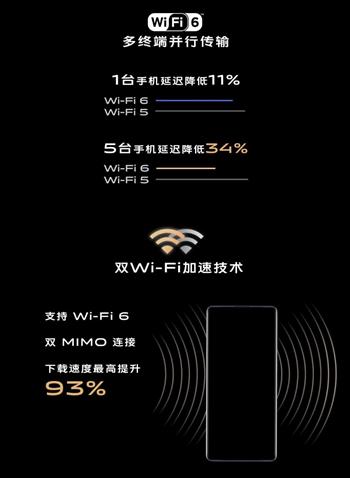 一文带你了解最新 5G 旗舰手机