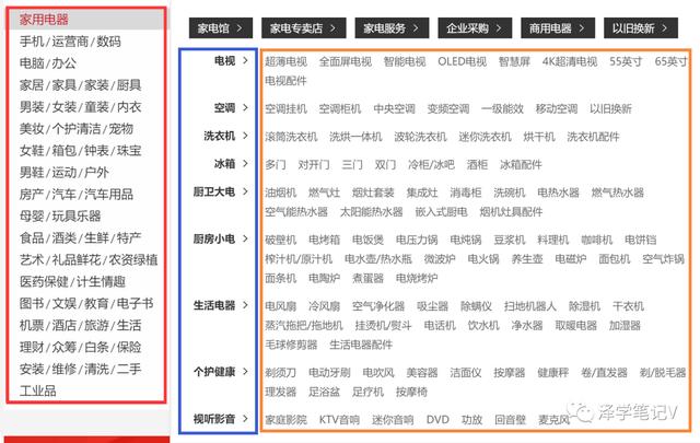 电商类目运营是什么？怎么做？
