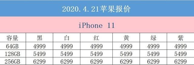 iphone11大概多少钱(iphone11实体店价格)