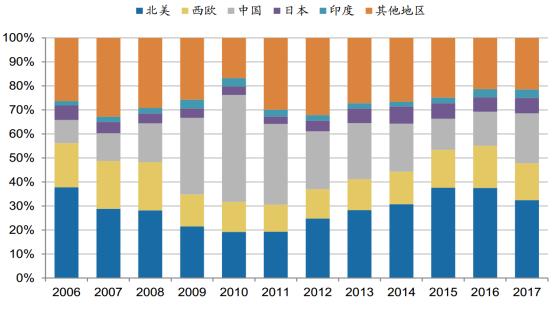 “新基建”背景下，工程機械迎來井噴期