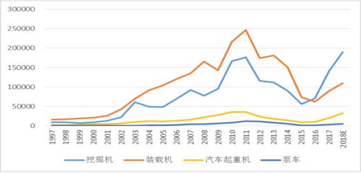 “新基建”背景下，工程機(jī)械迎來(lái)井噴期