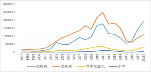 “新基建”背景下，工程機械迎來井噴期