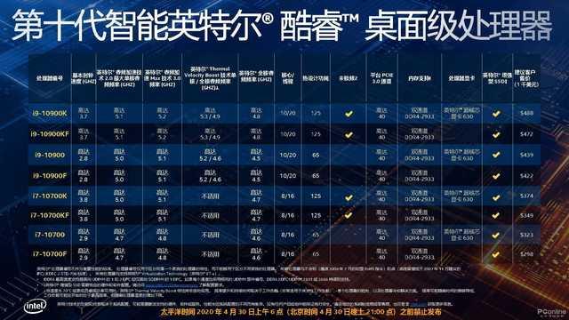 十代酷睿新品发布 i9提升至10核心5.3G 全系列规格升级