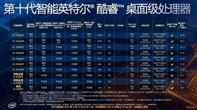 十代酷睿新品发布 i9提升至10核心5.3G 全系列规格升级