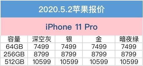 4月28日iPhone京东商城价格：iPhone全系列型号团体减价为缘何？