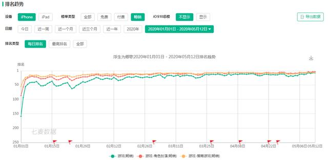 女性玩家，当代游戏公司的新稻草 | 超级观点