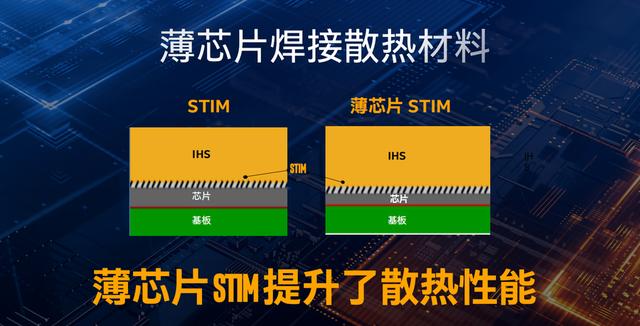 英特尔酷睿i9-10900K首发评测：可别小瞧了14nm，这代CPU依旧很能超