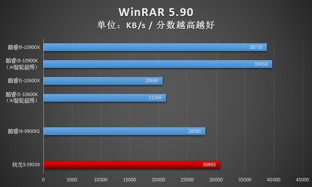 英特尔酷睿i9-10900K首发评测：可别小瞧了14nm，这代CPU依旧很能超